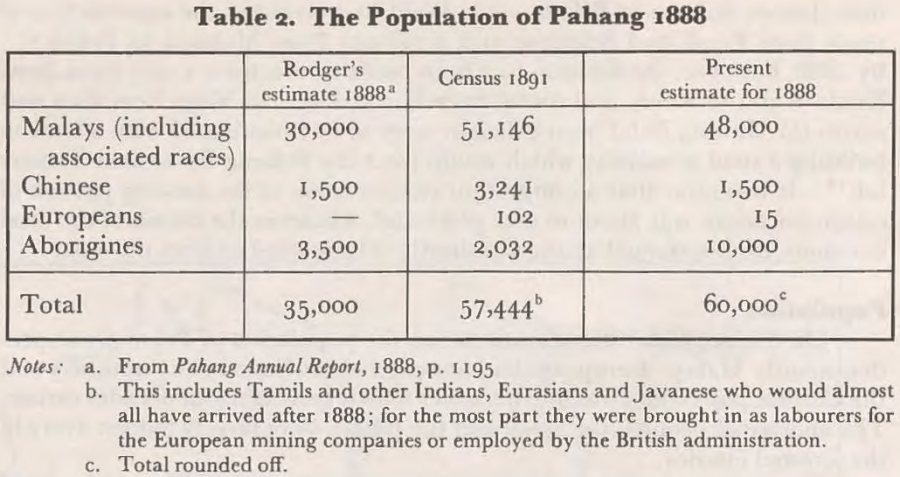 irsk-pahang-population-1888.png